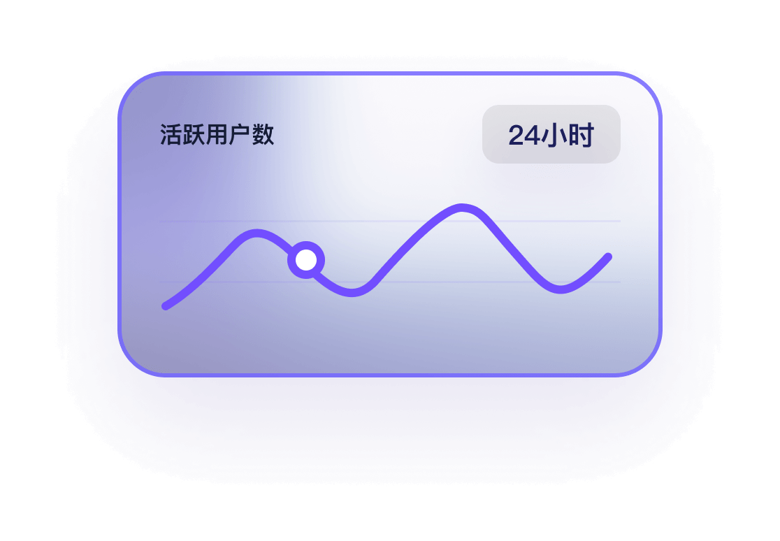活跃用户数图表